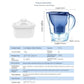 3.5L Pure Water Filter Pitcher with Electronic Indicator