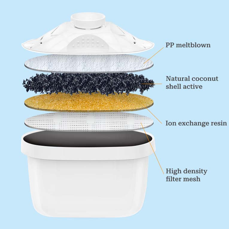 3.5L Pure Water Filter Pitcher with Electronic Indicator